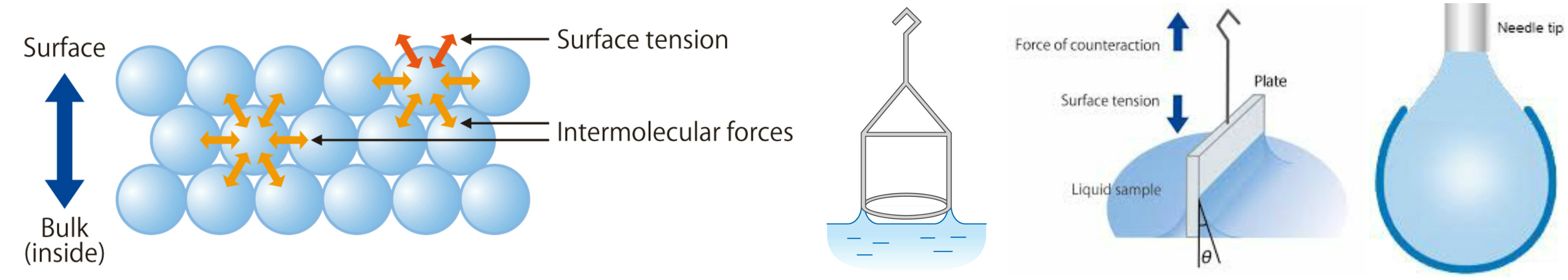 finding a solution to your problem