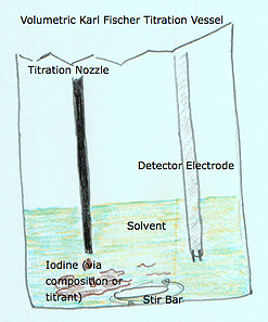 Volumetric Karl Fischer Vessel Drawing