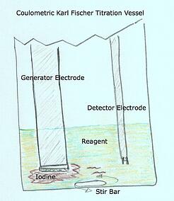 Coulometric Karl Fischer Vessel Drawing