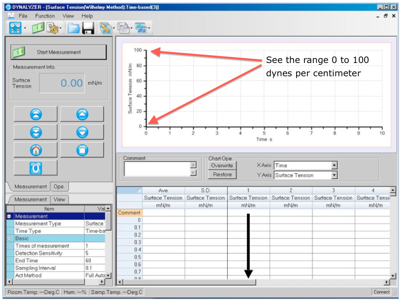 How many dynes per centimeter can a tensiometer measure?