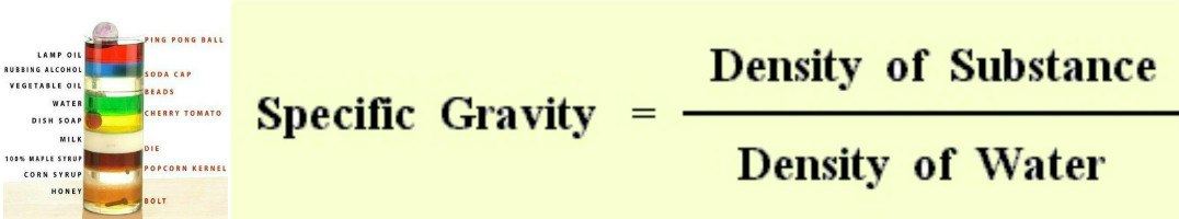 Specific Gravity illustration
