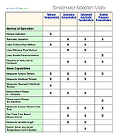 Tensiometer_Selection_Matrix