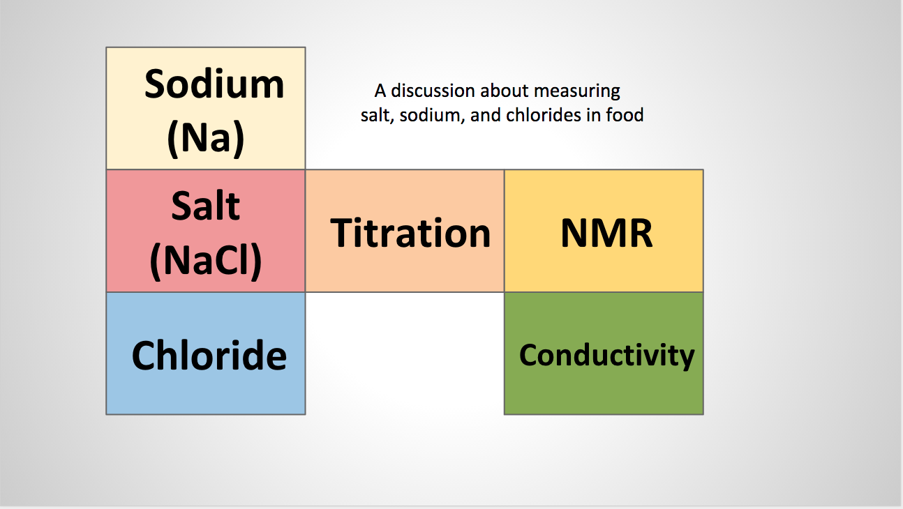 Salt_and_Sodium_