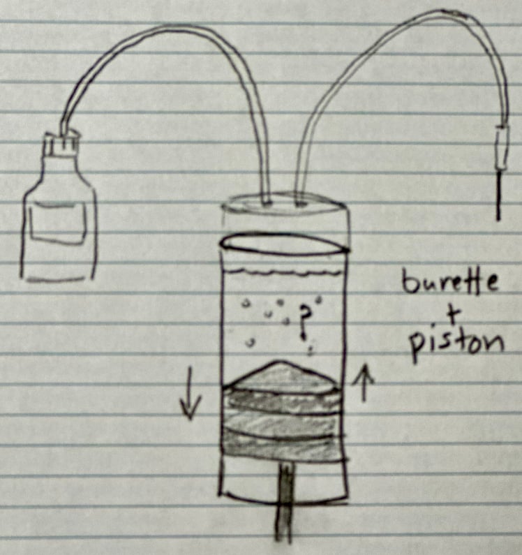 The Importance of Validating Burettes on an Automatic Titrator