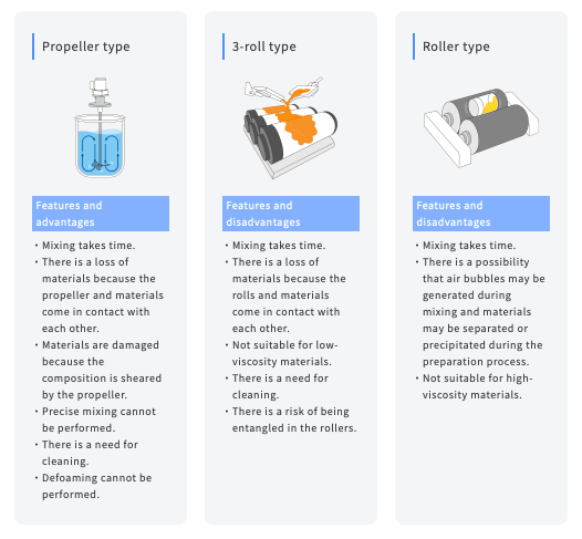 Other Mixing Methods