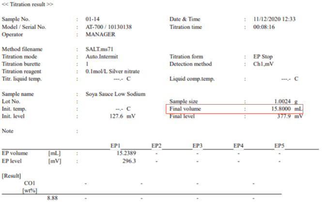 Salt Titration Results