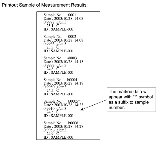 Brix Baume Conversion Chart