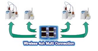 MKC_four_way_connection