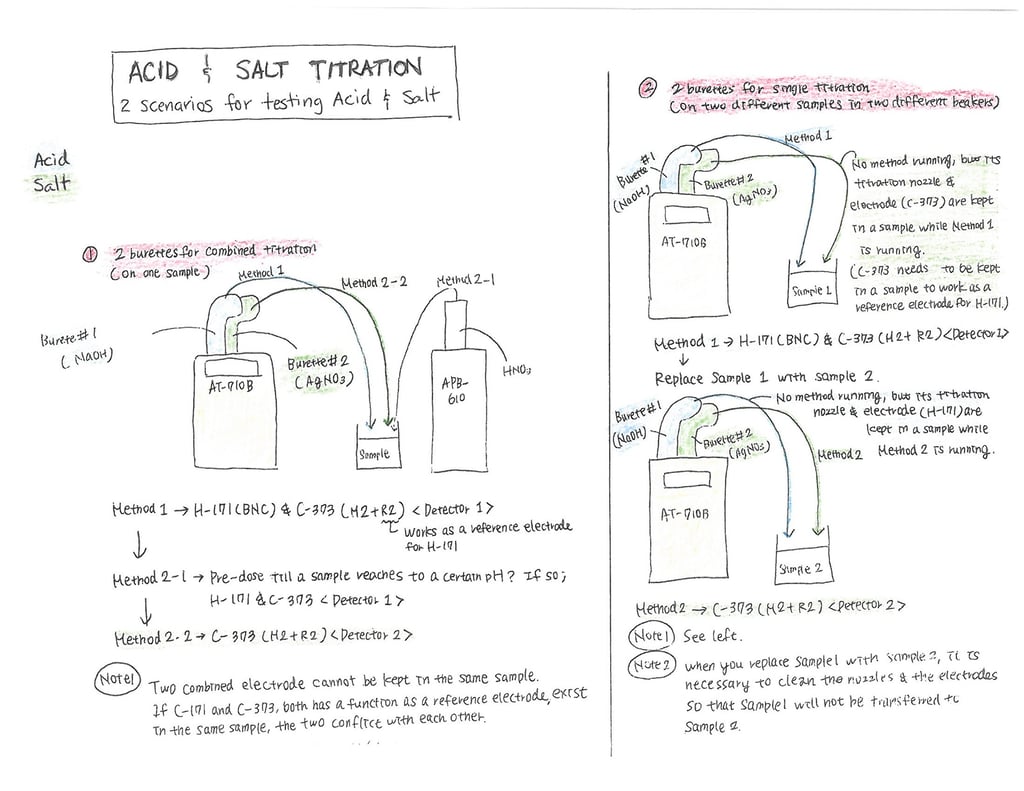 Salt and Acid drawing.jpg