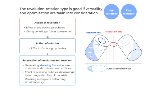 the plantery centrifugal morion